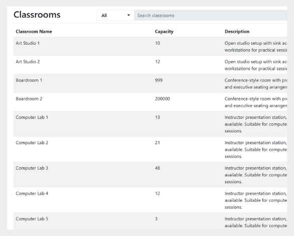 Classroom management capacity