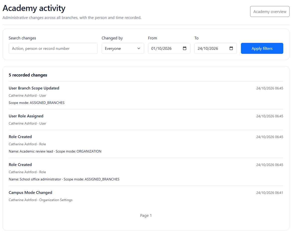 Recorded administrative activity with event descriptions, responsible accounts, times and search filters