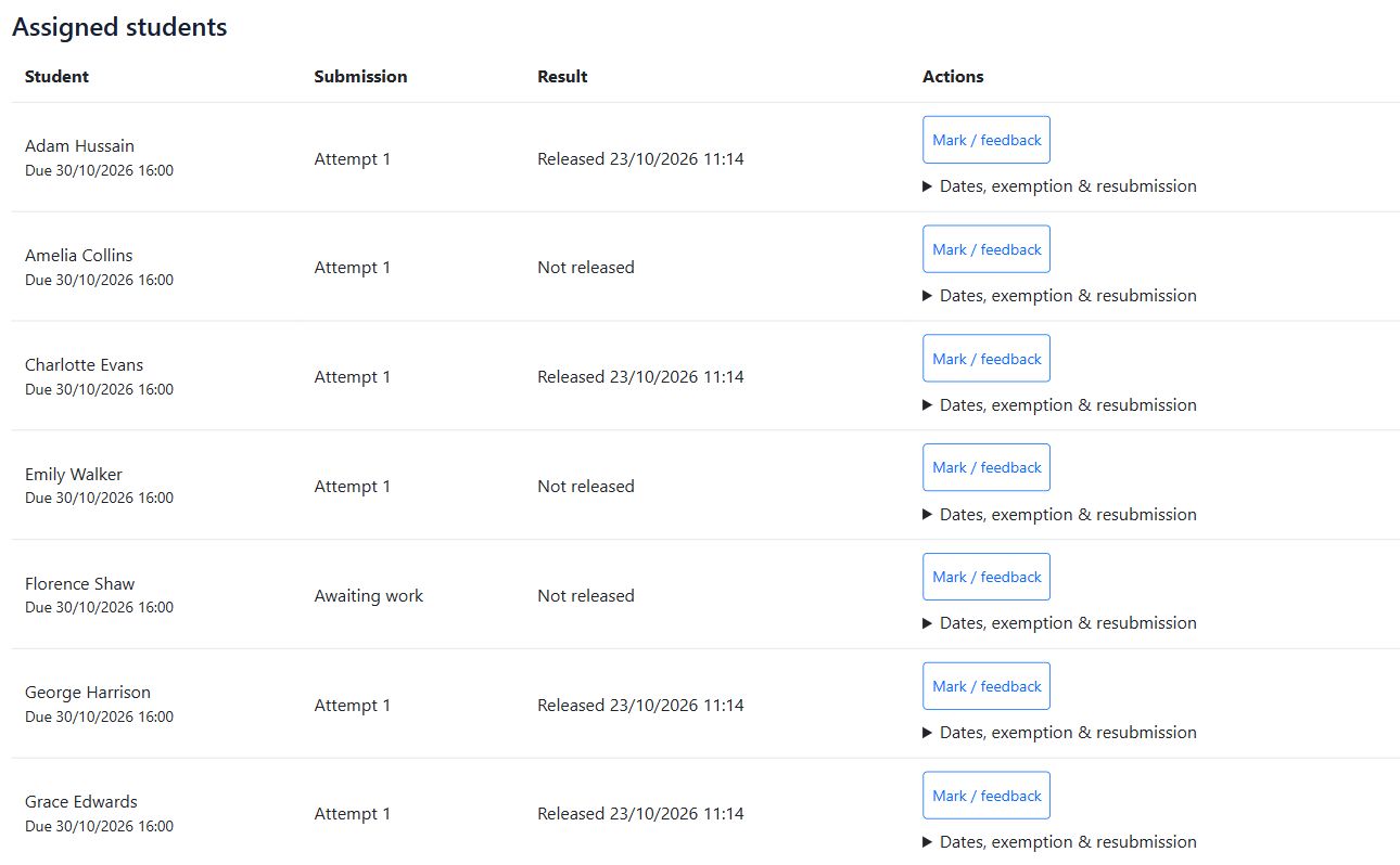 Mathematics assignment overview showing student submissions, marking and released-result states