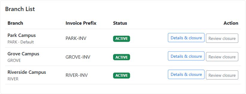Active campus directory showing Park, Riverside and Grove campuses