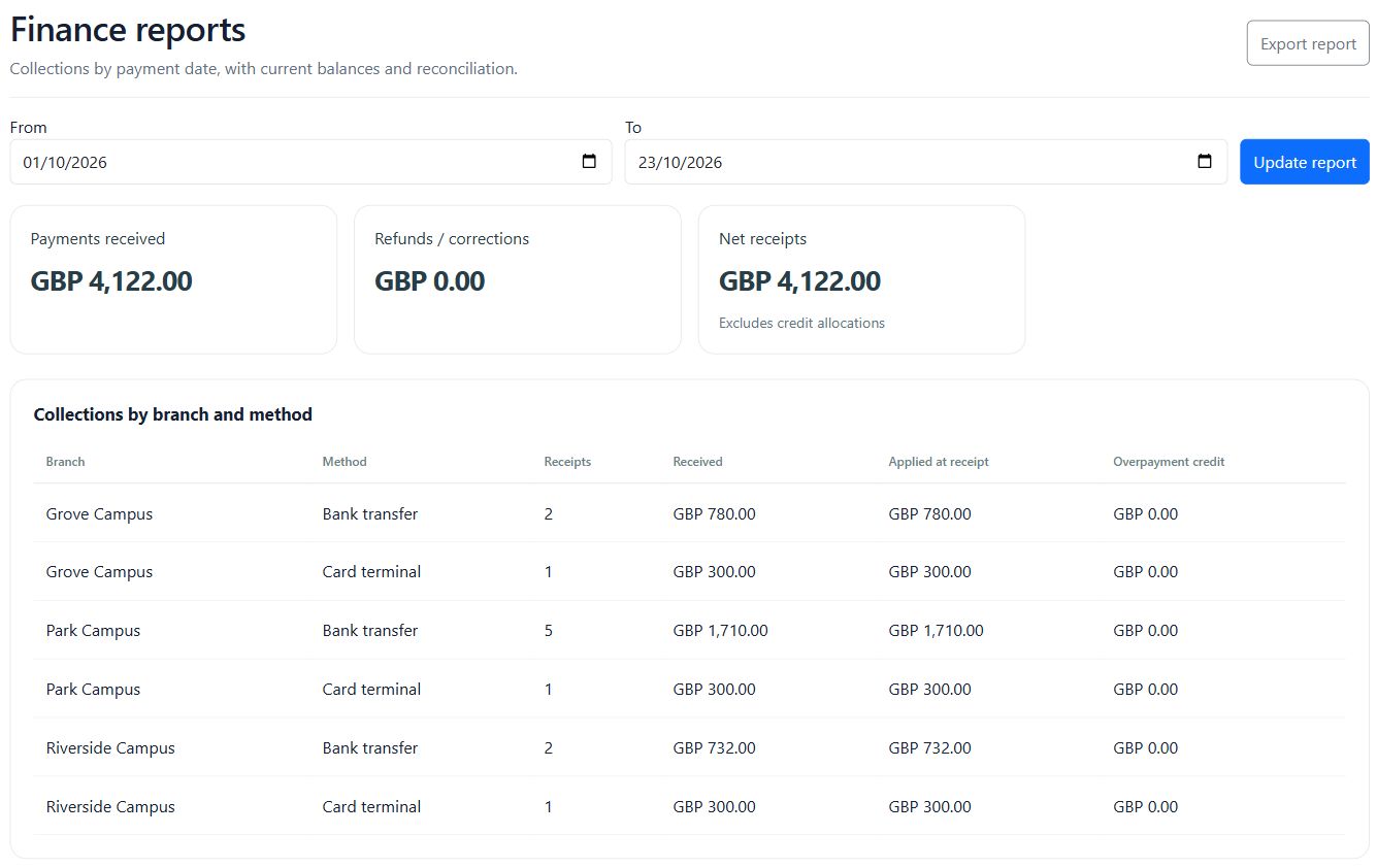 Finance report with date filters, campus and payment-method collections, net receipts and report export