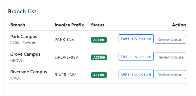 Three-campus branch directory showing campus names, invoice prefixes, active status and management actions