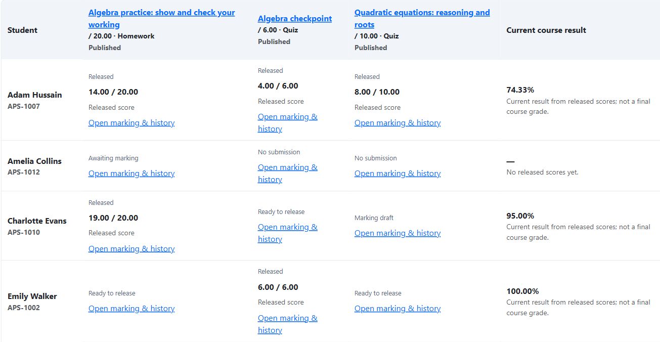 Class gradebook with named students, assessment scores, marking states and current course results