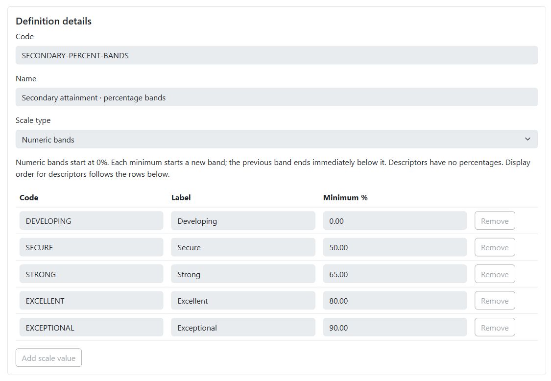 School grading scale definition with grade codes, descriptive labels and minimum percentage bands