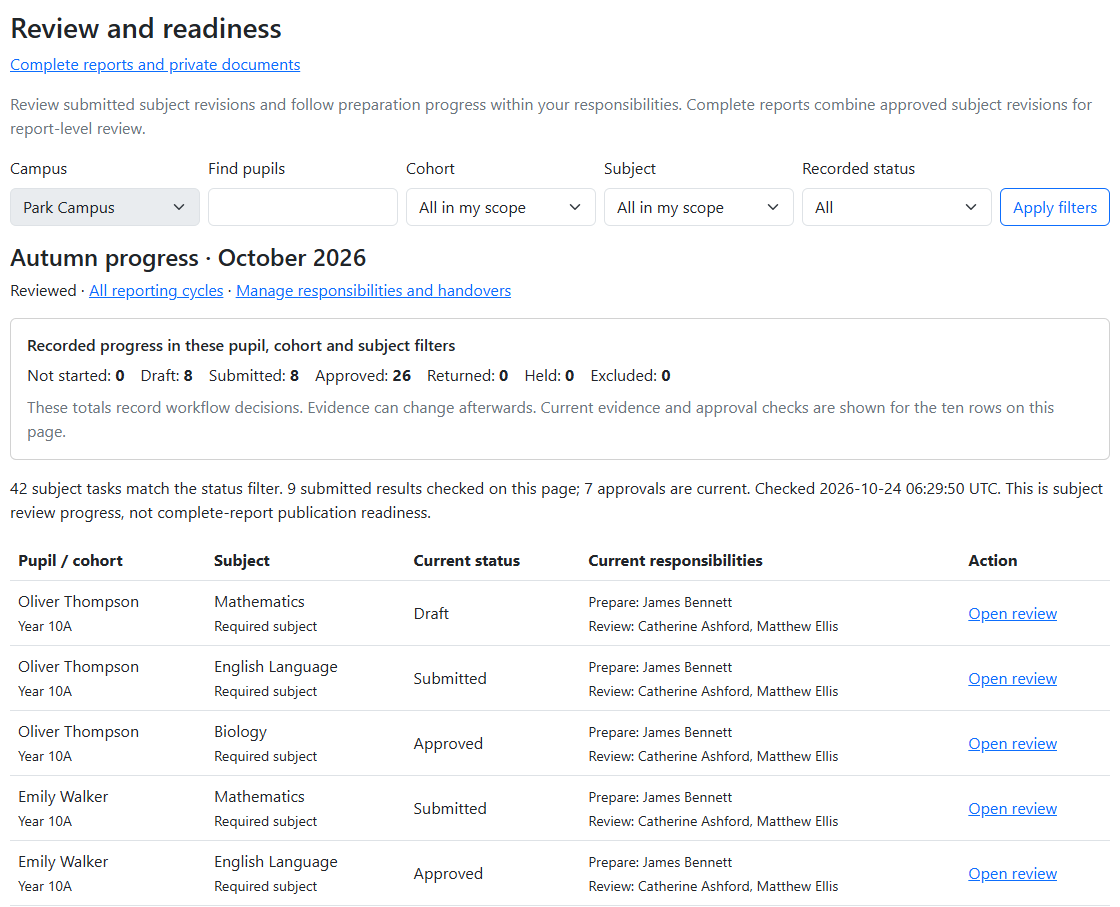 HQ review and readiness workspace with the reporting period, preparation statuses, assigned responsibilities and subject review actions