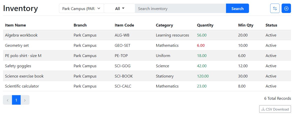 School inventory with item codes, campus stock quantities, minimum levels and stock status
