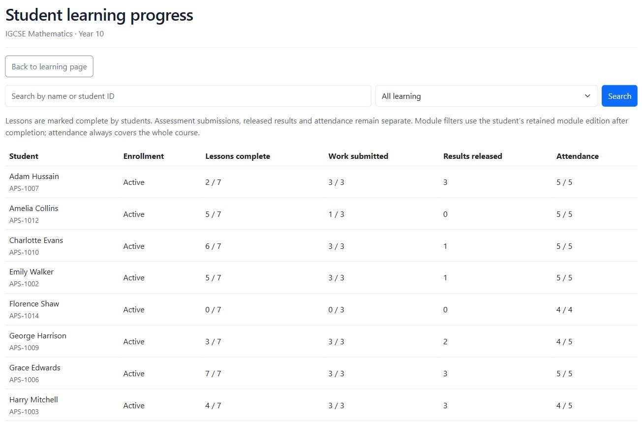 Course learning progress table with named students, lesson completion, submitted work, released results and attendance