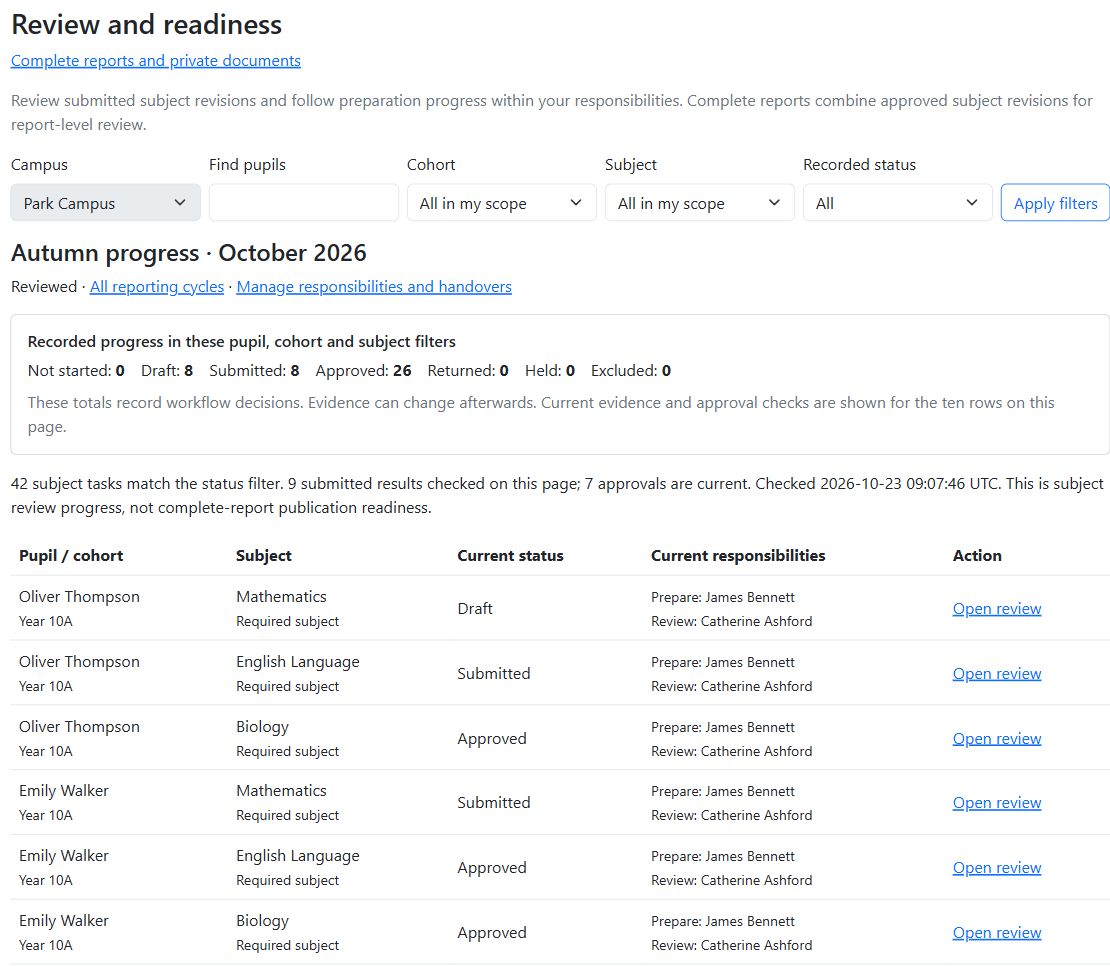 Academic reporting review screen with submitted and approved contributions